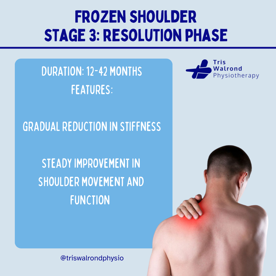 Frozen shoulder - 3