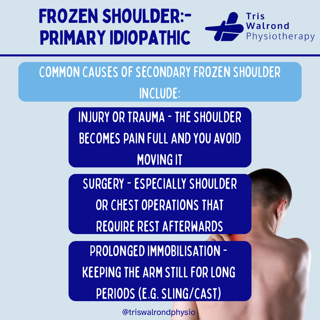 Frozen shoulder - 7