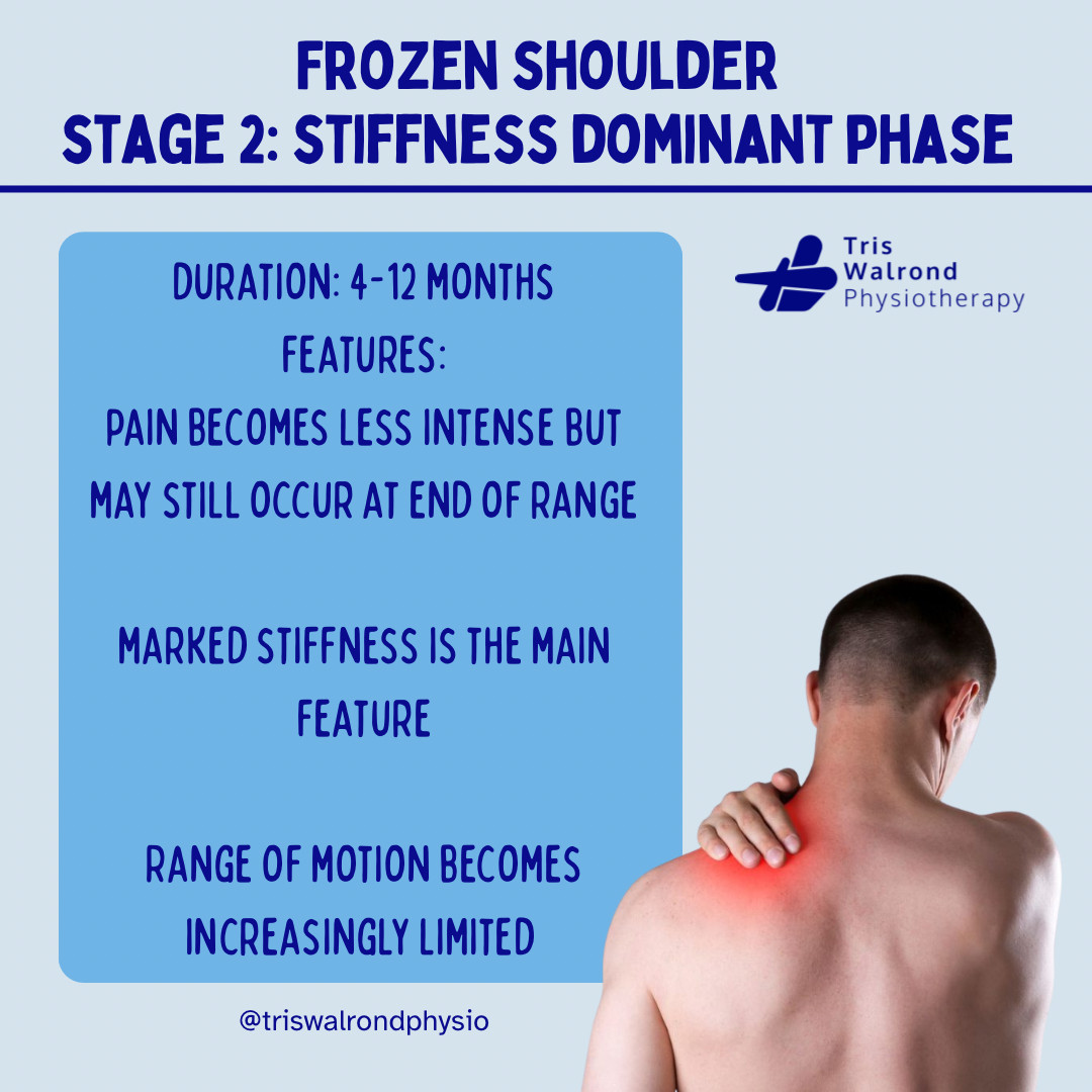 Frozen shoulder - 2