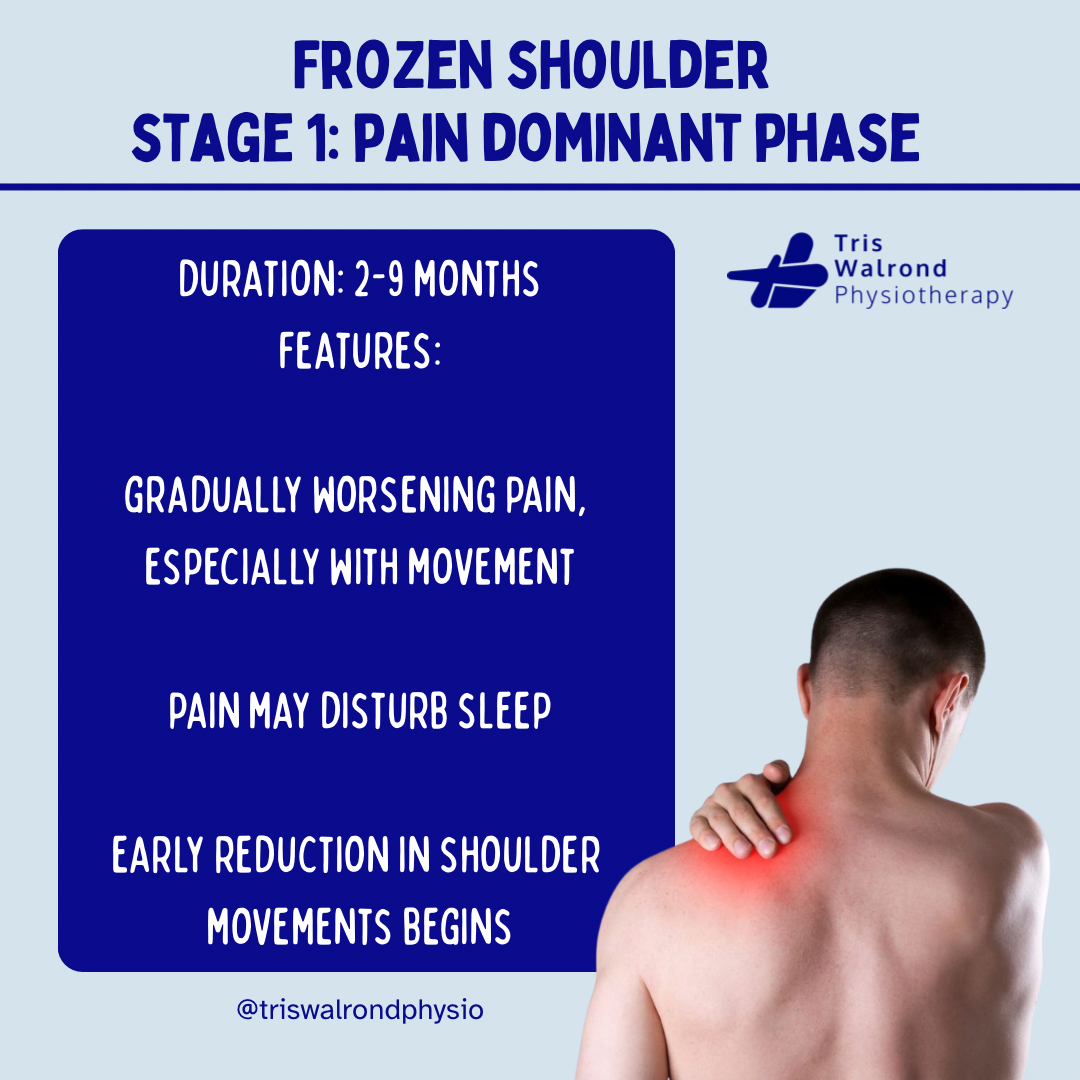 Frozen shoulder - 1