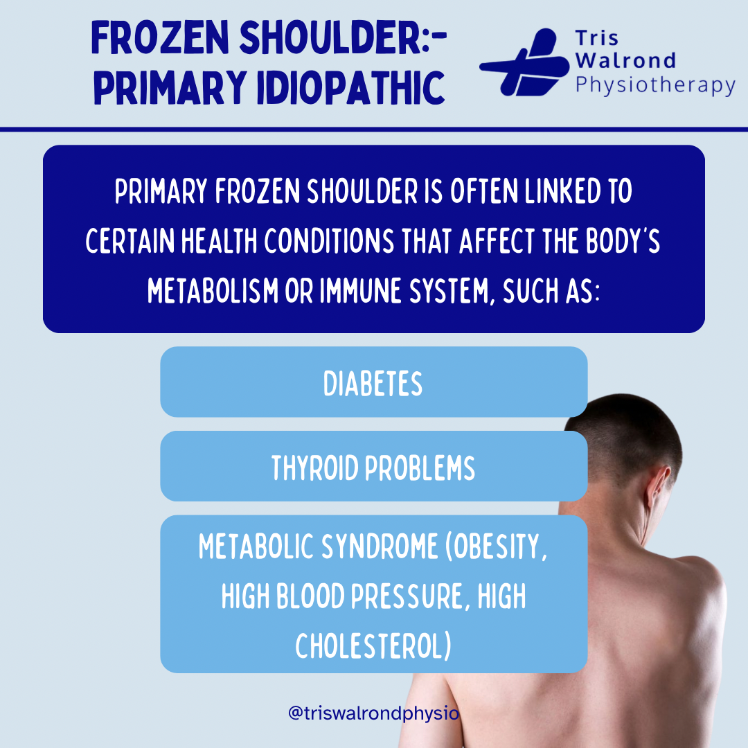 Frozen shoulder - 5